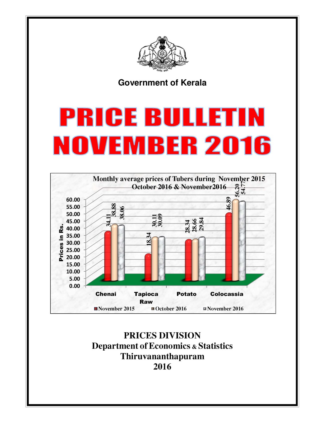 Price Bulletin November 2016