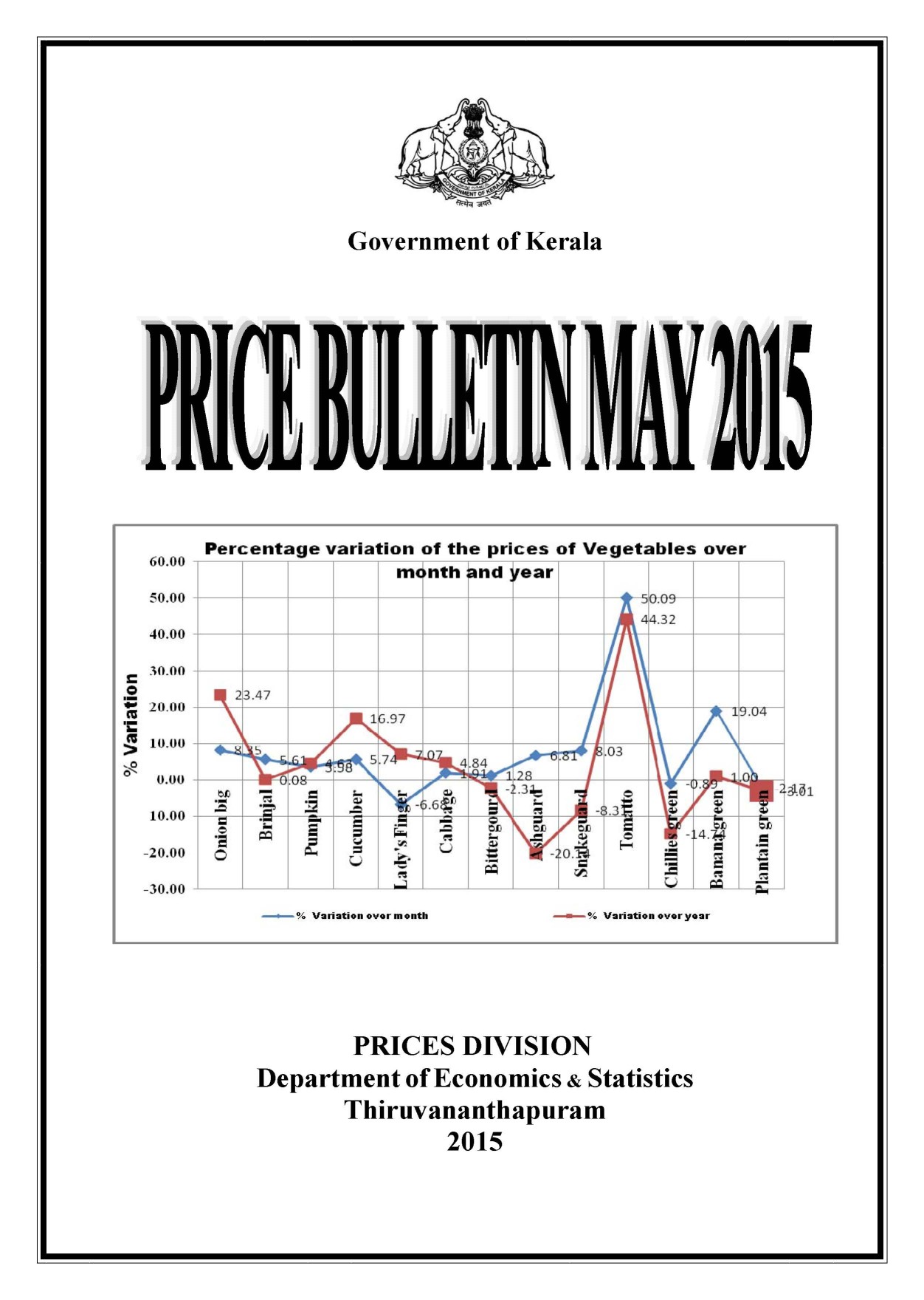 Price Bulletin May 2015