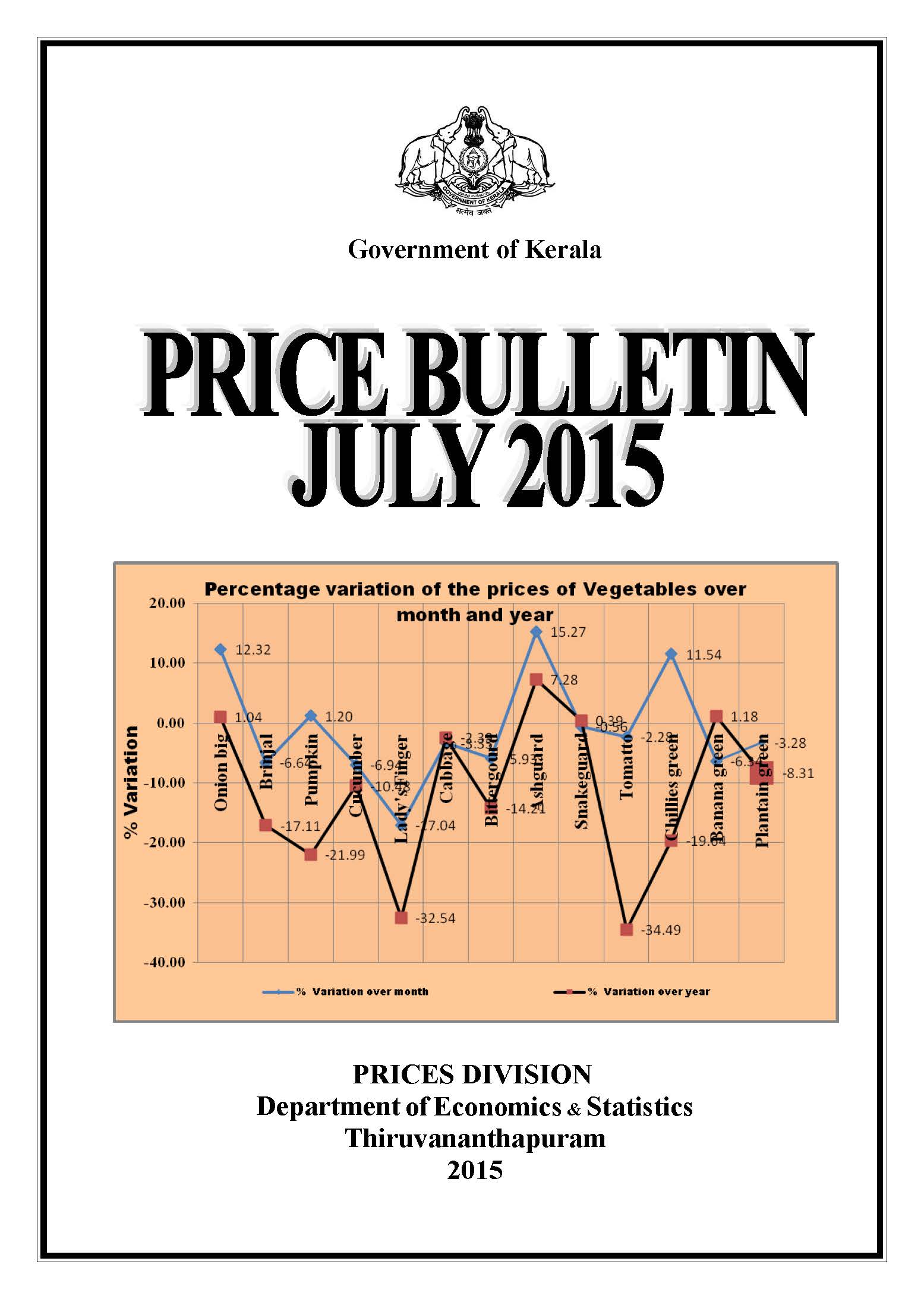 Price Bulletin July 2015