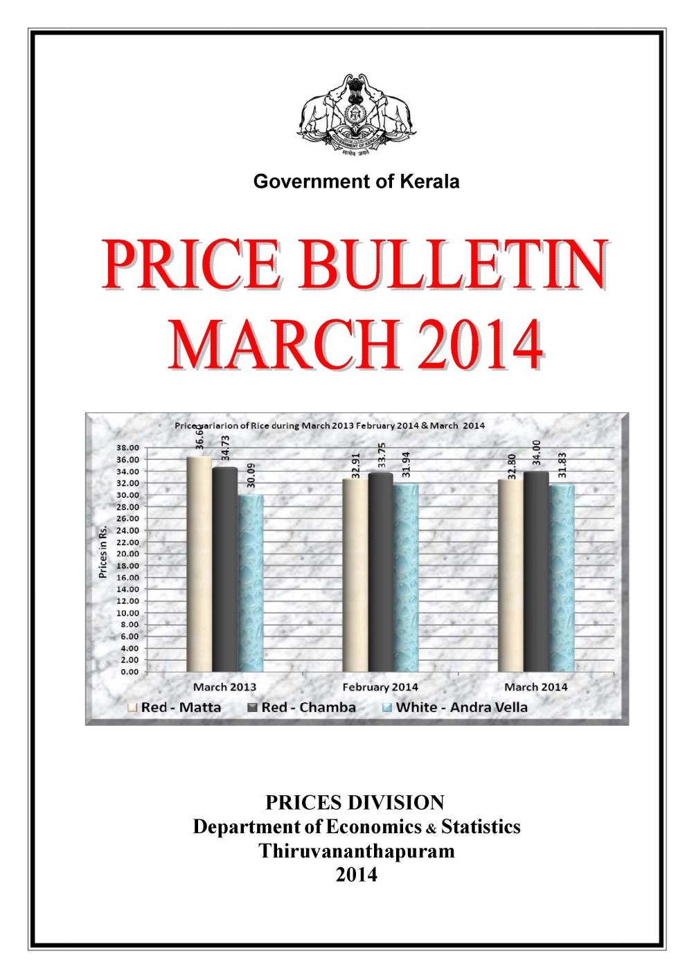 Price Bulletin  March 2014