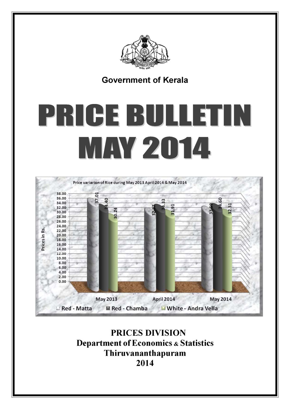 Price Bulletin May 2014