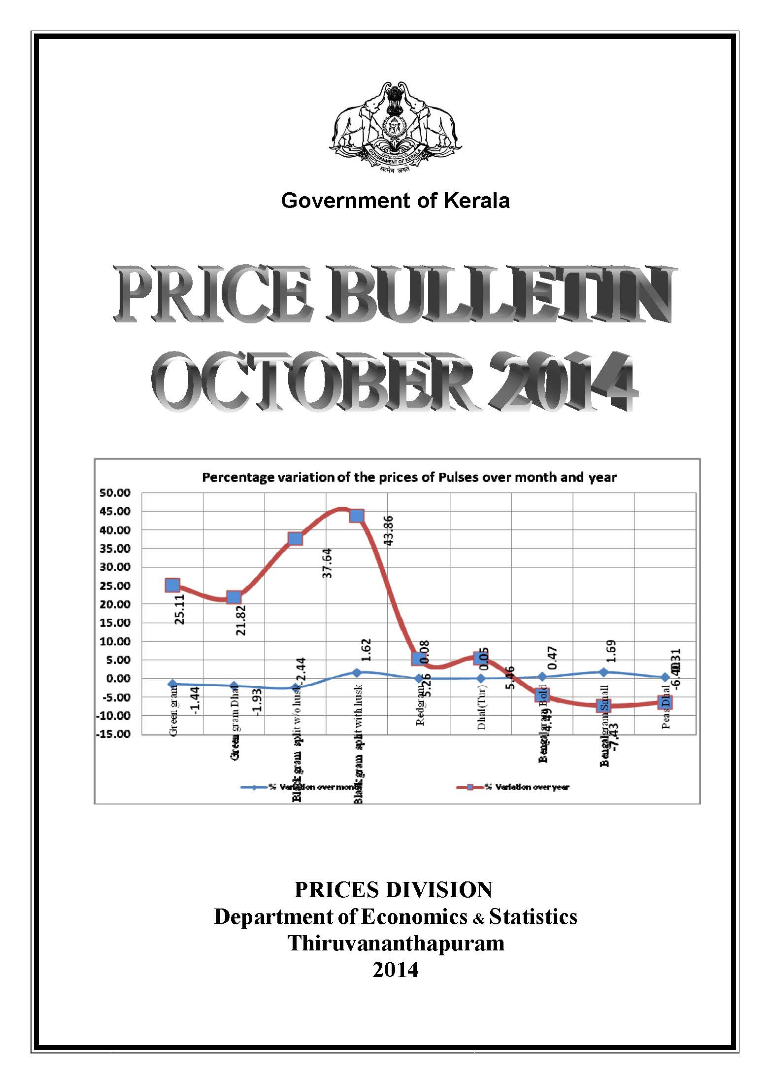 Price Bulletin October 2014