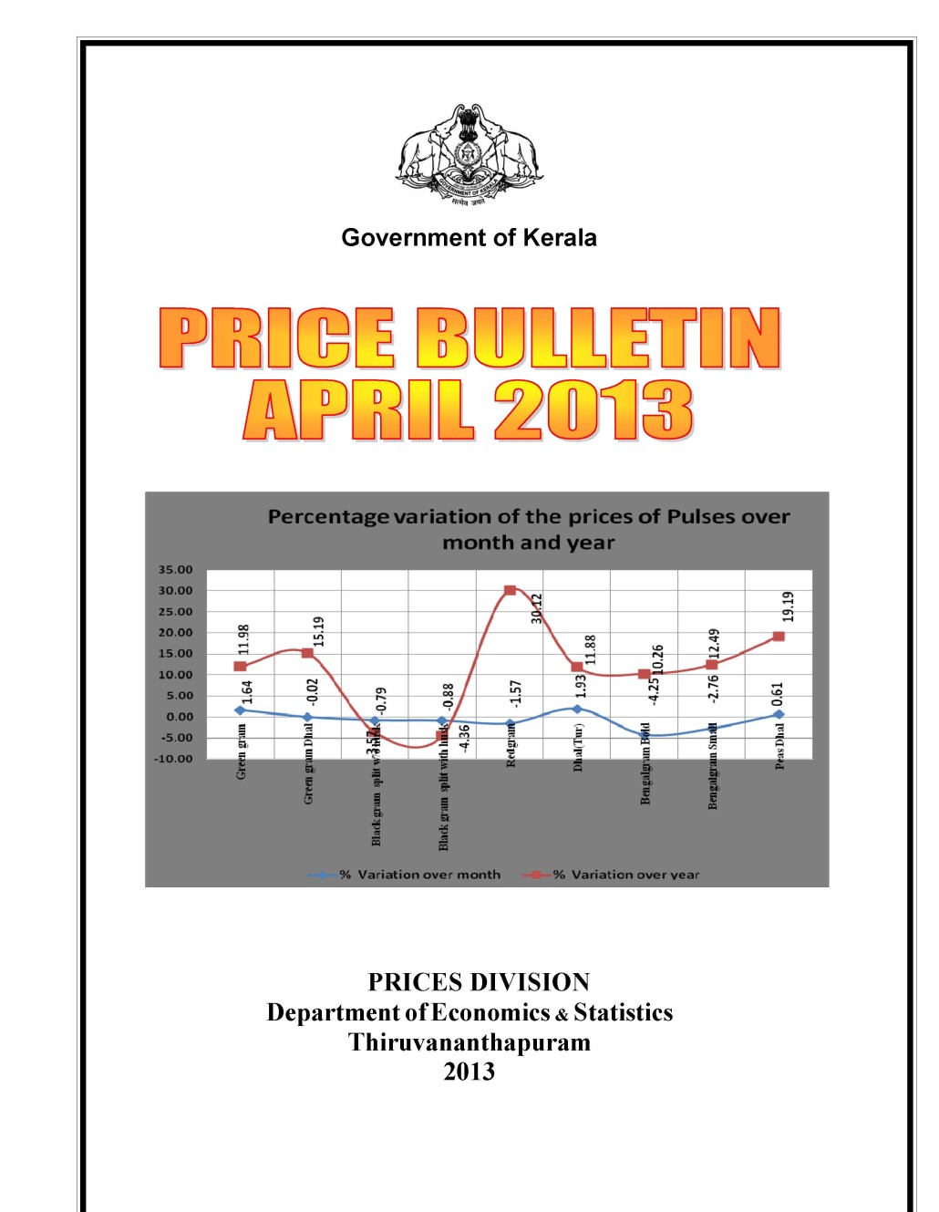 Price Bulletin April 2013