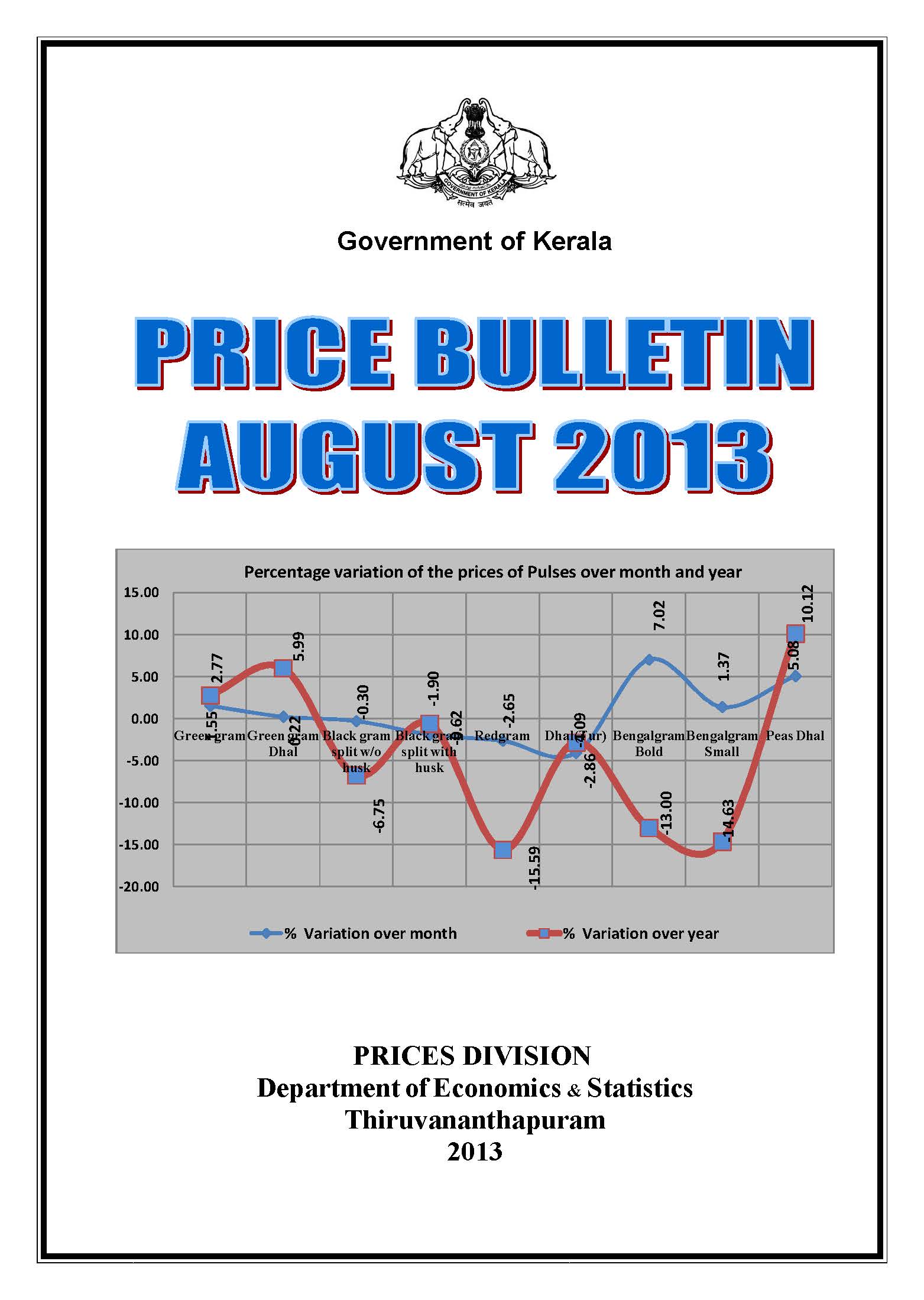 Price Bulletin August 2013