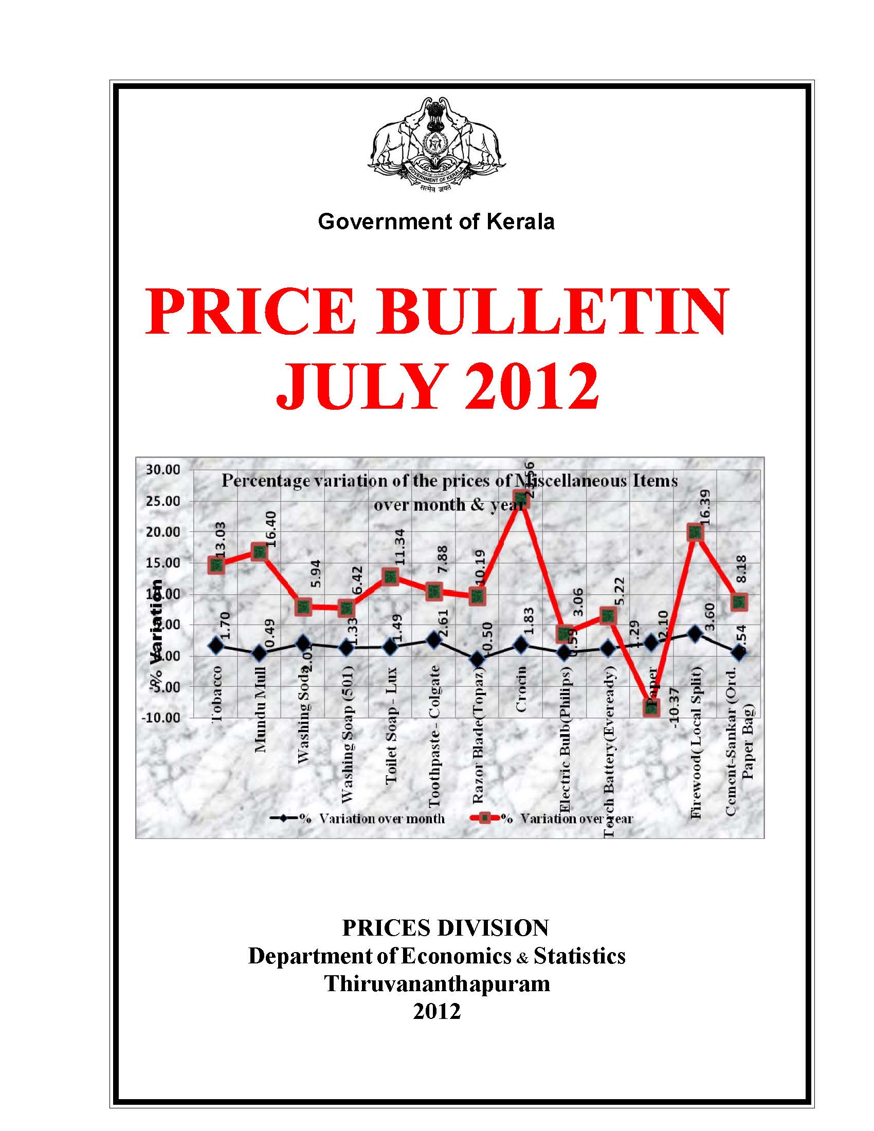 Price Bulletin July 2012