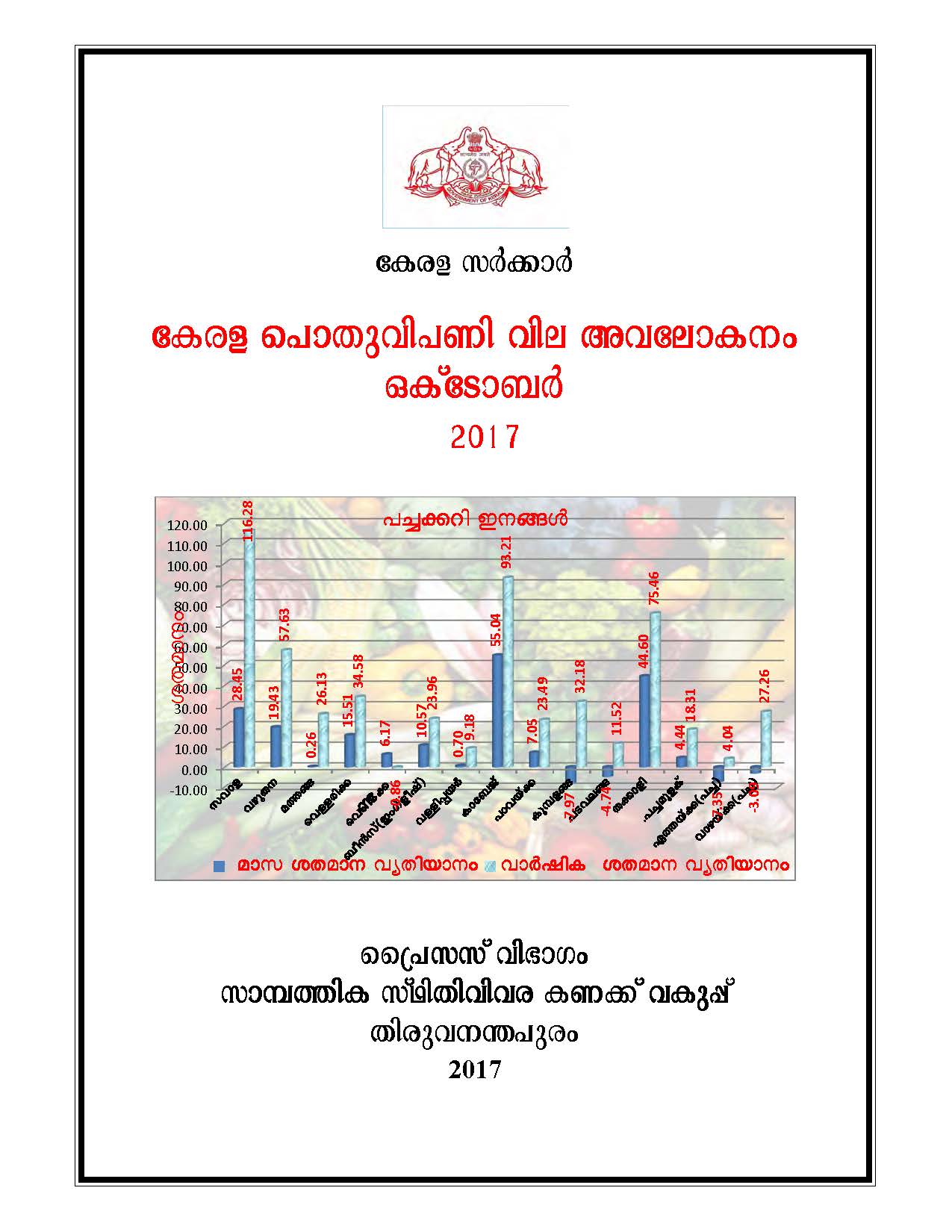 Kerala Pothu Vipani Vila Avalokanam October 2017