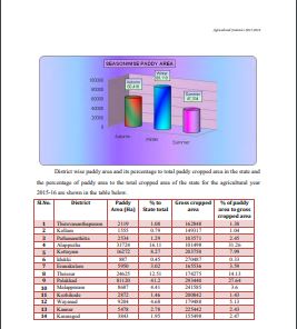 Report on Agricultural Statistics 2015-16